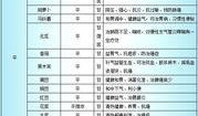 娱乐圈吃瓜表格,明星幕后故事全记录